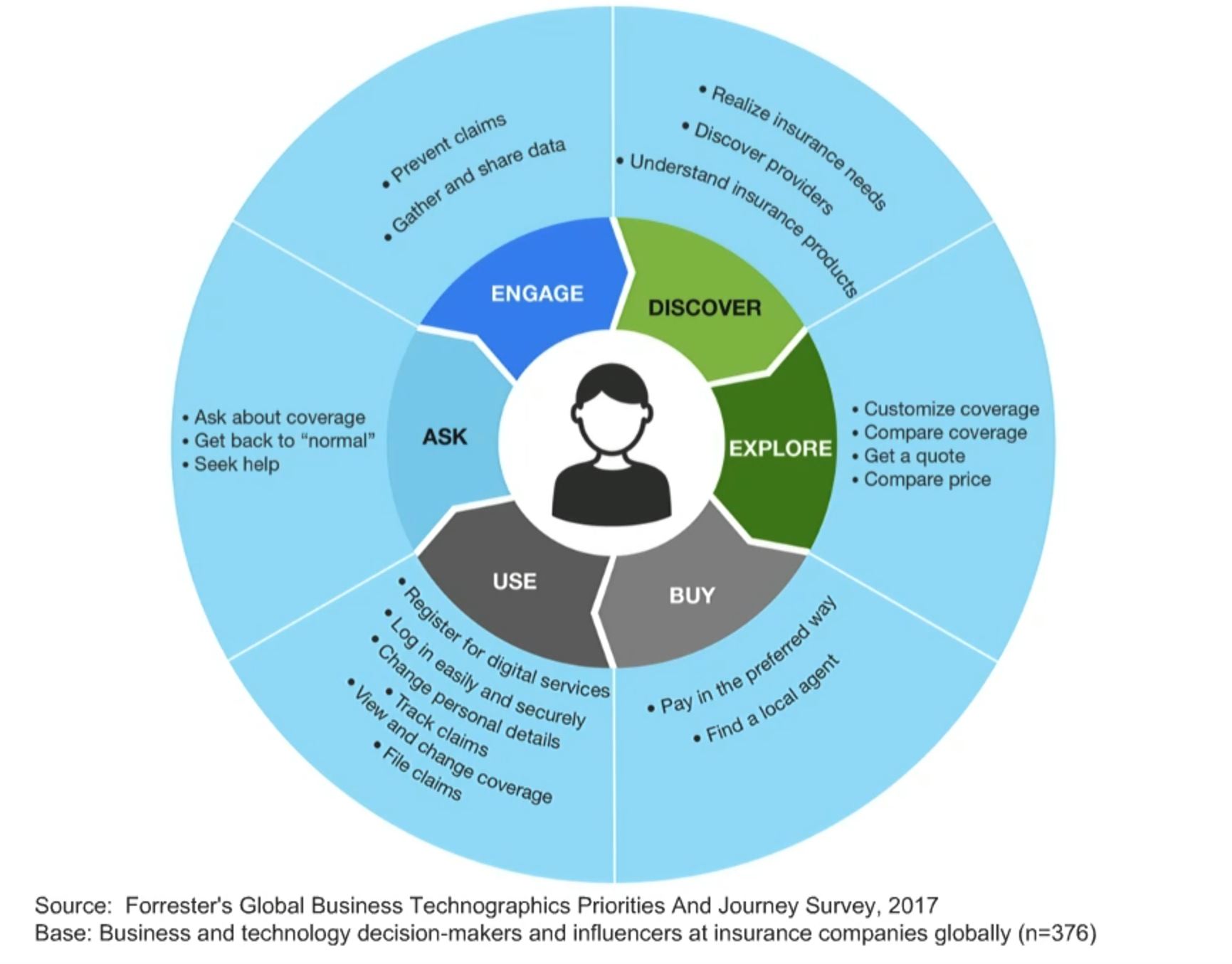 insurance-  customer engagement cycle.JPG