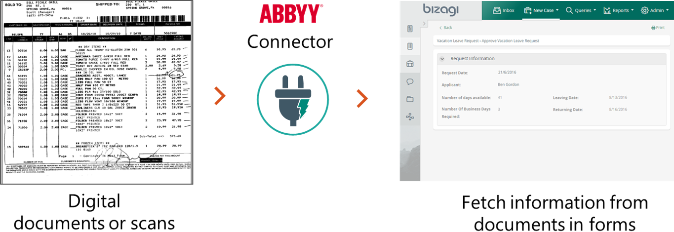 abbyy connector.png